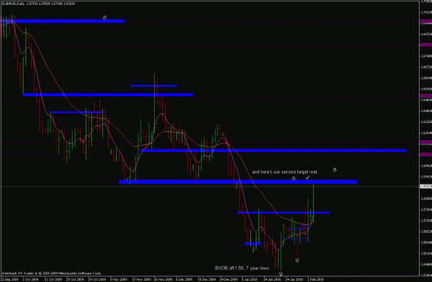 Click to Enlarge

Name: euraud_100204_4h_buob_update_03.gif
Size: 22 KB