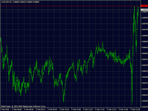 Click to Enlarge

Name: audusd.gif
Size: 24 KB