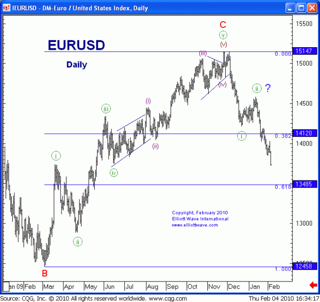 Click to Enlarge

Name: EURUSD-daily.gif
Size: 22 KB