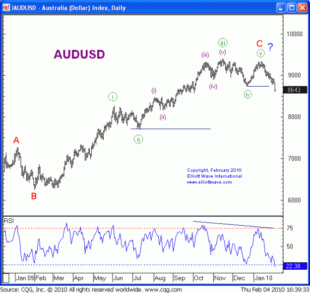 Click to Enlarge

Name: AUDUSD daily.gif
Size: 21 KB
