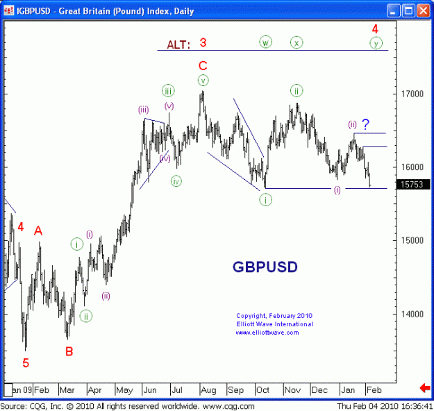 Click to Enlarge

Name: GBPUSD daily.gif
Size: 21 KB