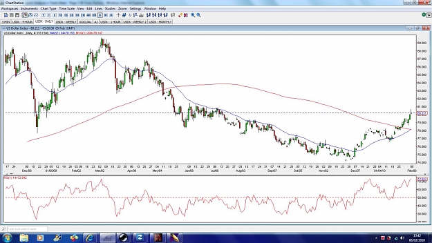 Click to Enlarge

Name: usdx-daily-5feb.jpg
Size: 156 KB