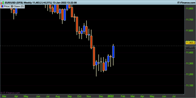 Click to Enlarge

Name: 003 EURUSD-Weekly.png
Size: 18 KB