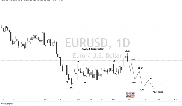 Click to Enlarge

Name: EURUSD_2022-01-14_17-49-14.png
Size: 52 KB