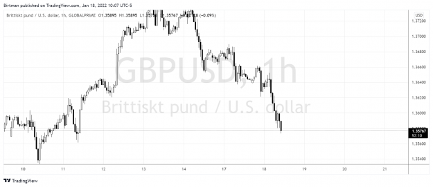 Click to Enlarge

Name: gbpusd 1hr.png
Size: 126 KB