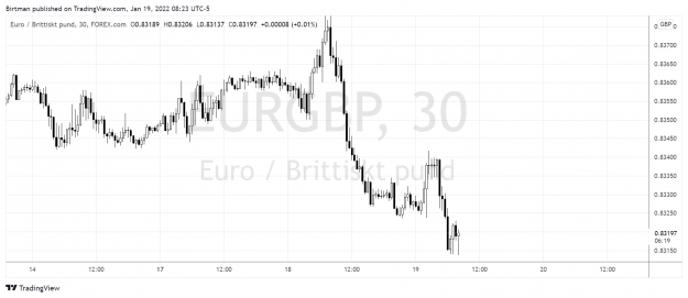 Click to Enlarge

Name: EurGbp 30m.png
Size: 131 KB