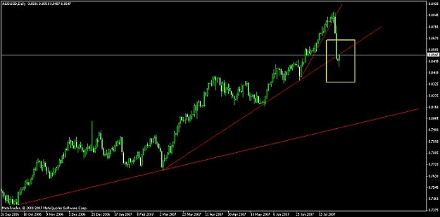 Click to Enlarge

Name: audusd daily.jpg
Size: 25 KB