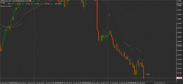 Click to Enlarge

Name: GBPUSD.proM15.png
Size: 174 KB