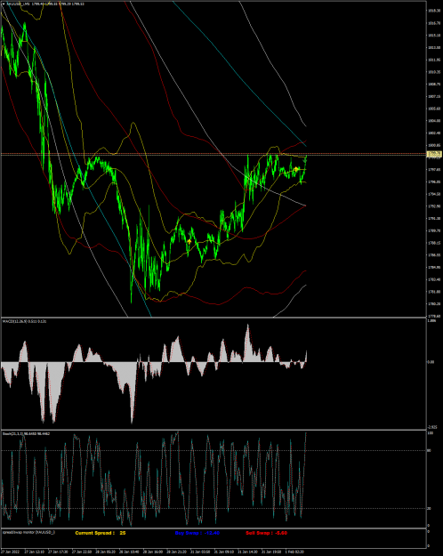 Click to Enlarge

Name: XAUUSD_iM5 mardi 01 fevrier 2022 a 13h03.png
Size: 131 KB