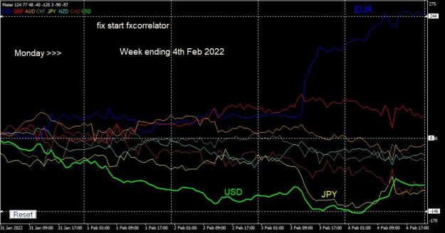 Click to Enlarge

Name: Forex Diary week ending 4TH FEB 2022.JPG
Size: 98 KB