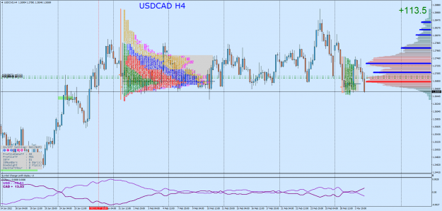 Click to Enlarge

Name: USDCADH4.png
Size: 130 KB