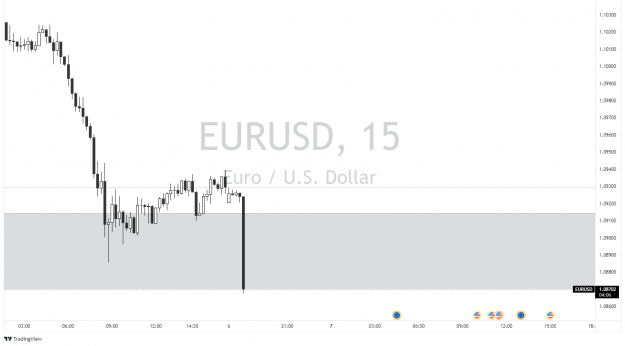 Click to Enlarge

Name: EURUSD_2022-03-06_18-10-55.png
Size: 51 KB