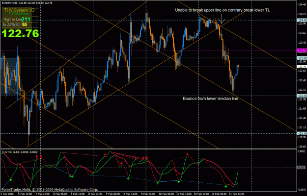 Click to Enlarge

Name: eurjpy15min.gif
Size: 42 KB
