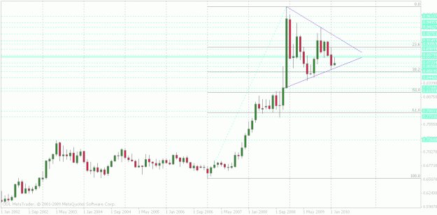 Click to Enlarge

Name: eurgbp monthly.gif
Size: 22 KB