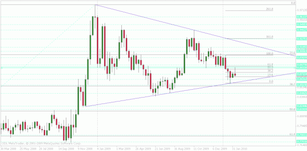 Click to Enlarge

Name: eurgbp weekly.gif
Size: 24 KB