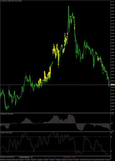 Click to Enlarge

Name: XAUUSD_iH1 short.png
Size: 118 KB