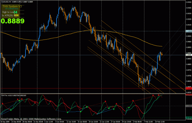Click to Enlarge

Name: audusd4h.gif
Size: 39 KB