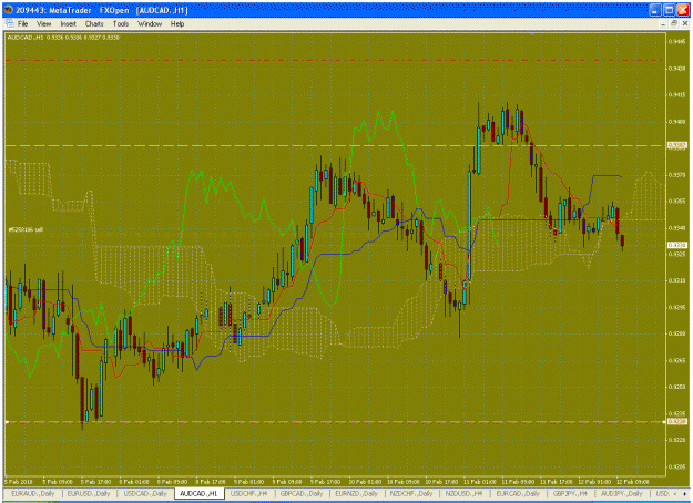 Click to Enlarge

Name: audcad1hr.gif
Size: 58 KB
