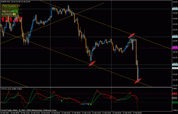 Click to Enlarge

Name: eurjpy15min.gif
Size: 32 KB