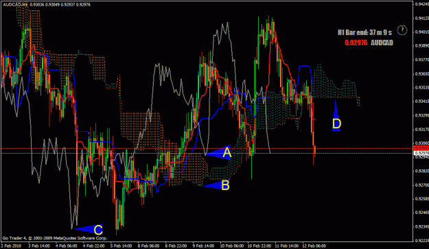 Click to Enlarge

Name: audcad.gif
Size: 39 KB