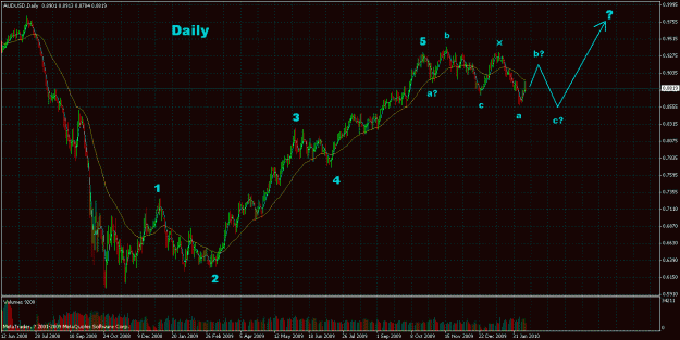 Click to Enlarge

Name: audusd 2010 daily.gif
Size: 37 KB