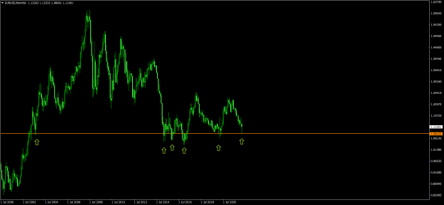 Click to Enlarge

Name: EURUSDMonthly.png
Size: 60 KB