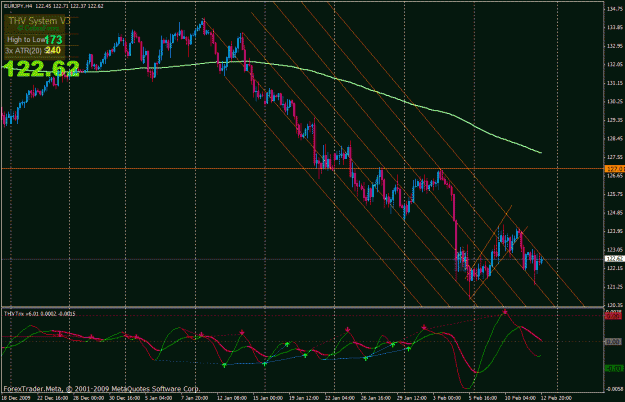 Click to Enlarge

Name: eurjpy4h.gif
Size: 37 KB