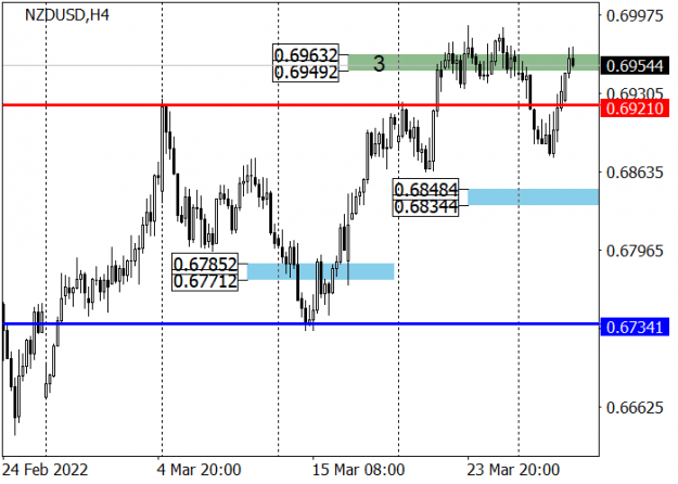 Click to Enlarge

Name: nzdusd.png
Size: 22 KB