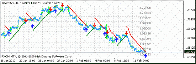 Click to Enlarge

Name: gbpcad_h4_fxcm.gif
Size: 13 KB