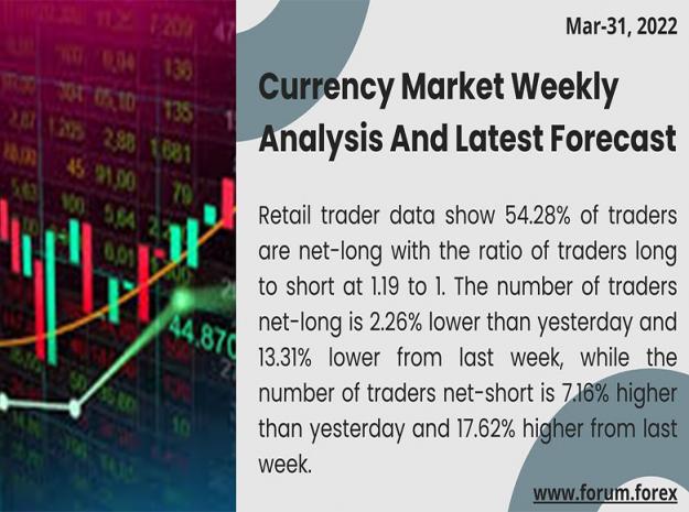 Click to Enlarge

Name: Currency Market Weekly Analysis And Latest Forecast copy.jpg
Size: 122 KB