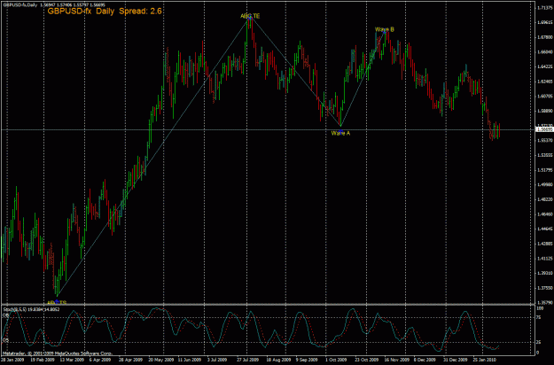 Click to Enlarge

Name: gbpusd a.gif
Size: 36 KB