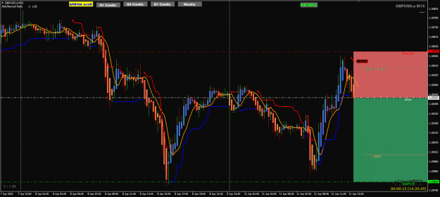 Click to Enlarge

Name: GBPUSD Apr11 M15 sell trigger 11-4-2022 7-16-49 pm.png
Size: 42 KB
