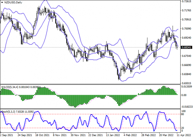 Click to Enlarge

Name: nzdusd-2.png
Size: 30 KB