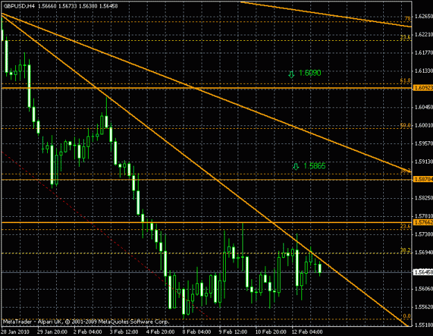 Click to Enlarge

Name: 15-12-10 gbpusd.gif
Size: 21 KB