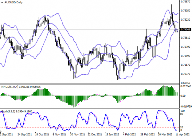 Click to Enlarge

Name: audusd -2.png
Size: 27 KB