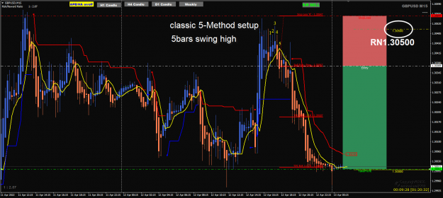 Click to Enlarge

Name: GBPUSD Apr12 M15 classic 5bars swing high atRN 13-4-2022 6-20-32 am.png
Size: 62 KB