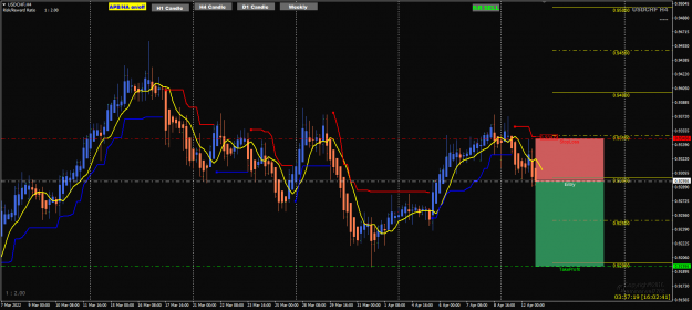 Click to Enlarge

Name: USDCHF Apr12 H4 US CPI 12-4-2022 9-02-43 pm.png
Size: 45 KB
