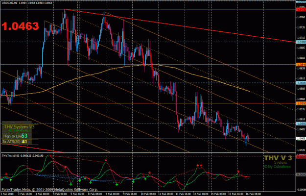 Click to Enlarge

Name: usdcad1h.gif
Size: 42 KB