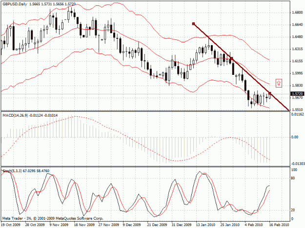 Click to Enlarge

Name: gbpusd-d1.gif
Size: 28 KB
