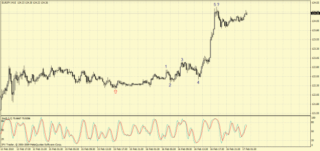 Click to Enlarge

Name: eurjpy 16.02 15min.gif
Size: 33 KB