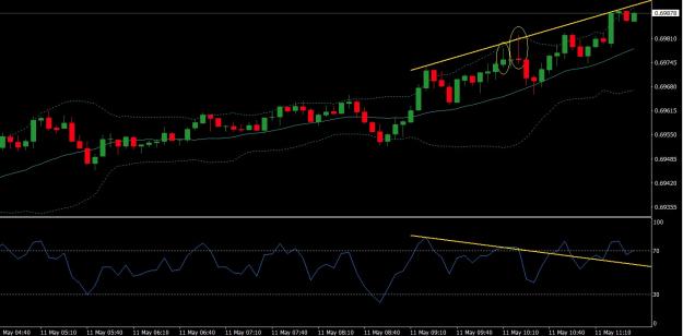 Click to Enlarge

Name: AUDUSD 01.jpg
Size: 127 KB