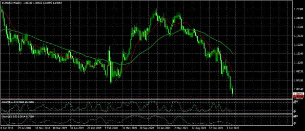 Click to Enlarge

Name: EURUSDWeekly 2022.png
Size: 20 KB