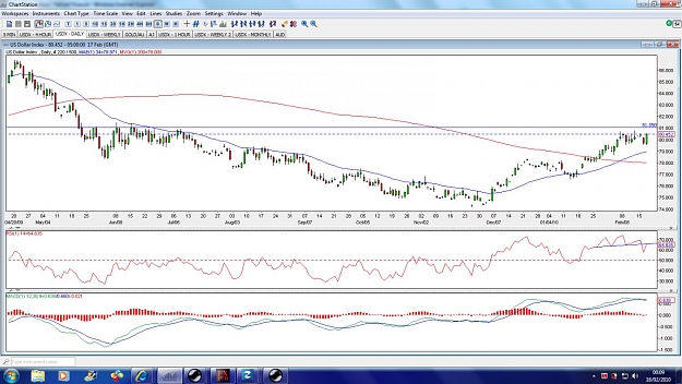 Click to Enlarge

Name: usdx-daily-17feb.jpg
Size: 170 KB