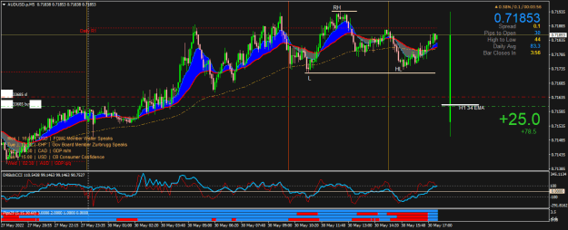 Click to Enlarge

Name: AUDUSD.pM5.png
Size: 29 KB