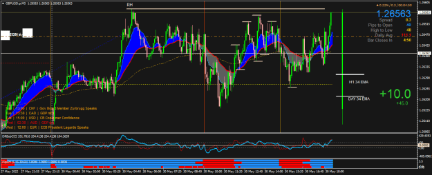 Click to Enlarge

Name: GBPUSD.pM5.png
Size: 31 KB