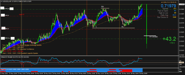 Click to Enlarge

Name: AUDUSD.pM5.png
Size: 30 KB
