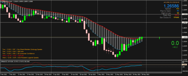 Click to Enlarge

Name: GBPUSD.pDaily.png
Size: 21 KB