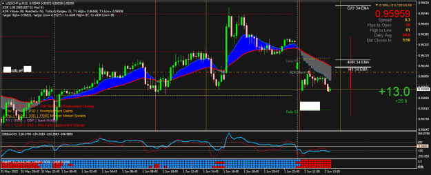 Click to Enlarge

Name: USDCHF.pM15.png
Size: 30 KB