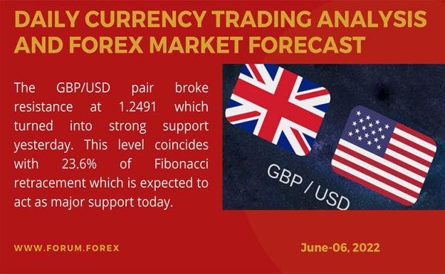 Click to Enlarge

Name: Daily Currency trading analysis and forex market forecast (2) copy.jpg
Size: 124 KB