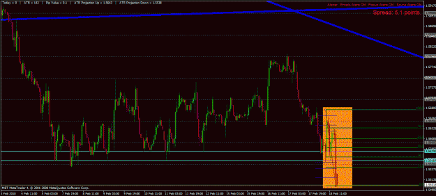 Click to Enlarge

Name: gbpusd h1 18.2.2010.gif
Size: 33 KB